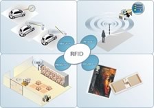Rastreabilidade Inteligente Mediante Etiquetas RFID